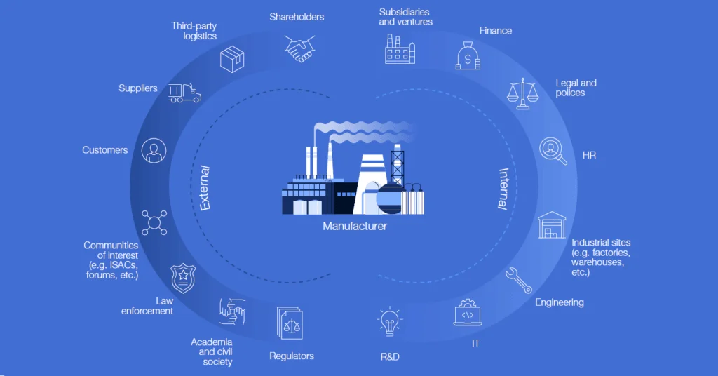 Strengthening the Foundations: Cyber Resilience in the Manufacturing Sector