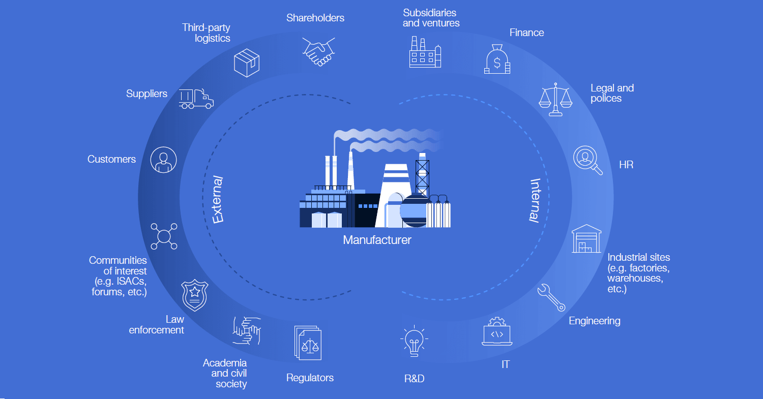 Strengthening the Foundations: Cyber Resilience in the Manufacturing ...