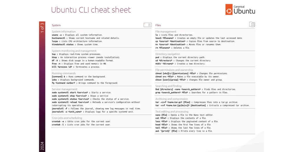 Ubuntu CLI cheat sheet 2024